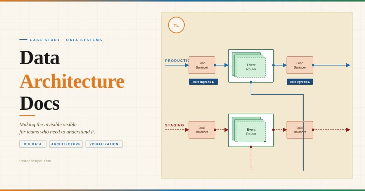 Data Architecture Documentation